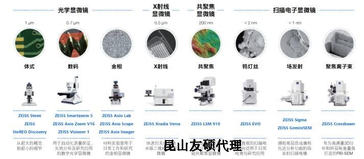 南岸蔡司南岸扫描电镜